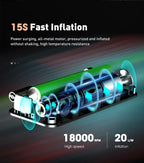 Rechargeable Tire Air Pump