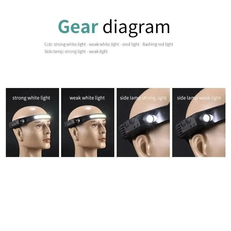 USB Rechargeable LED Headlamp