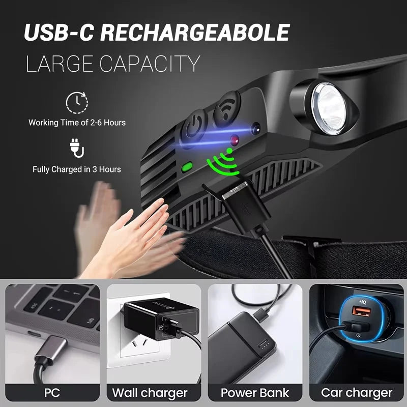 USB Rechargeable LED Headlamp
