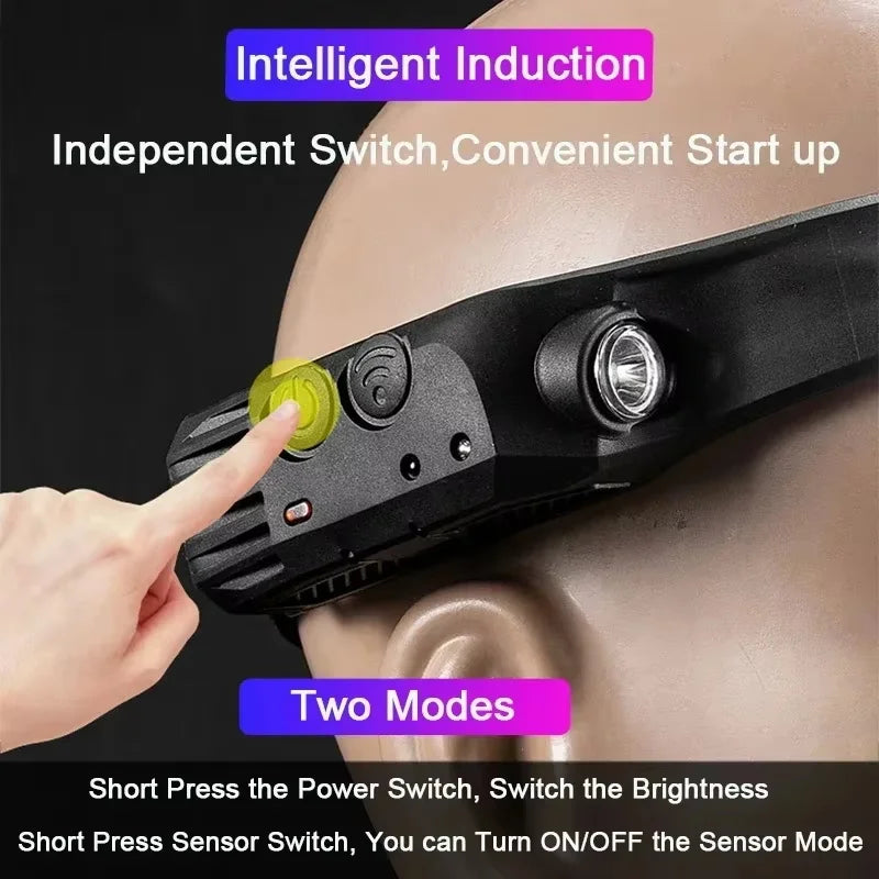 USB Rechargeable LED Headlamp