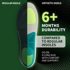 Fasciitis Orthopedic Insoles