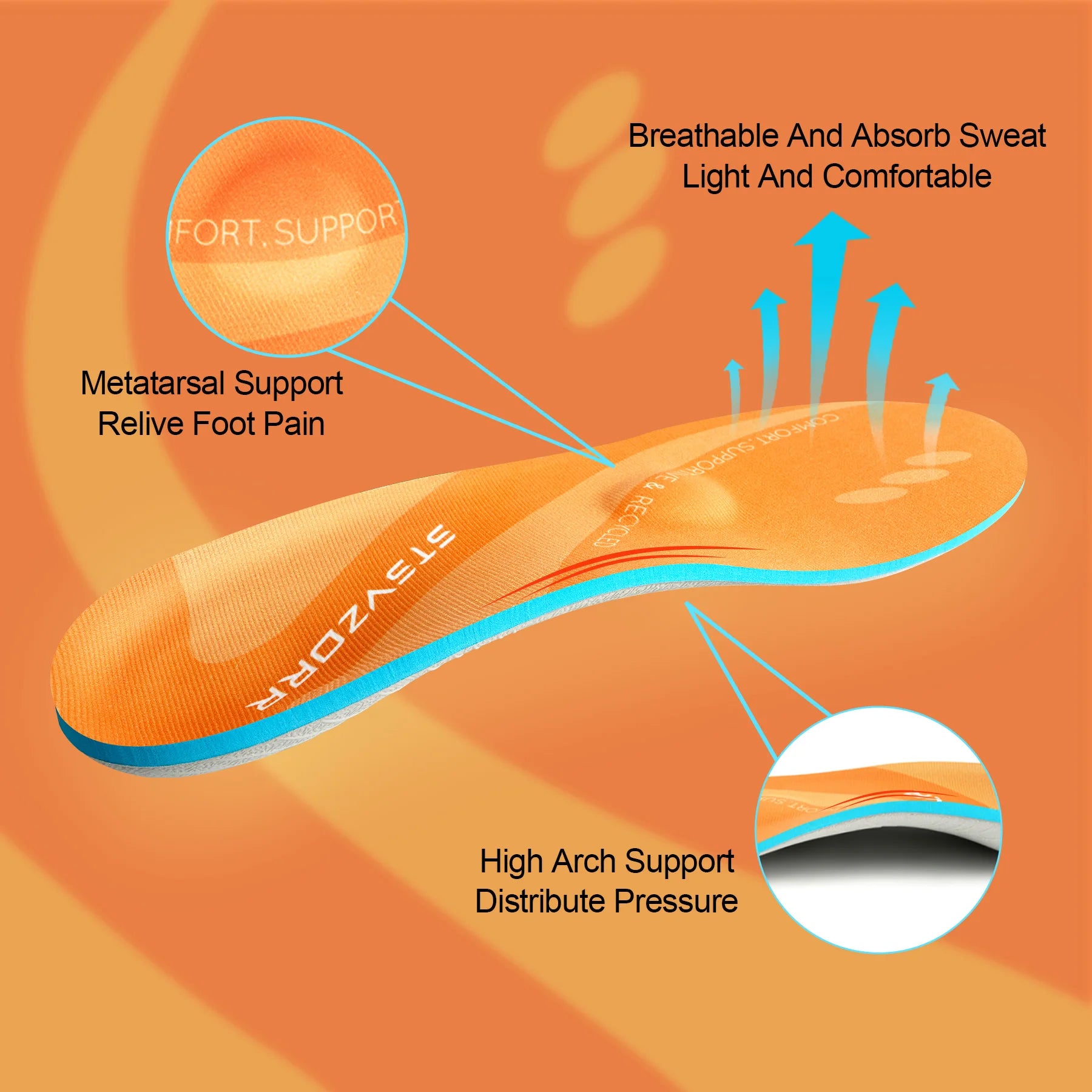 Fasciitis Orthopedic Insoles