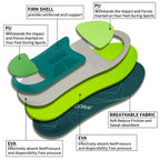 Fasciitis Orthopedic Insoles
