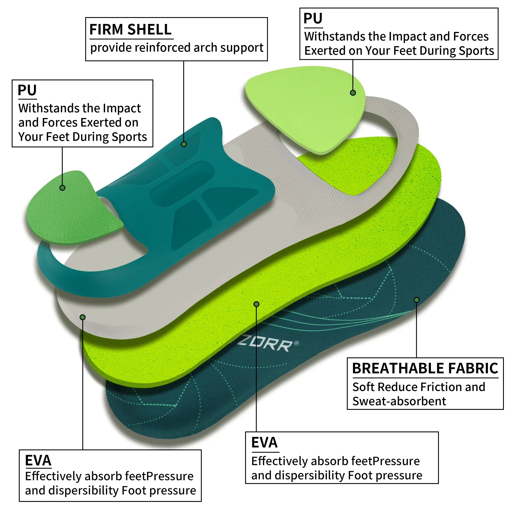Fasciitis Orthopedic Insoles