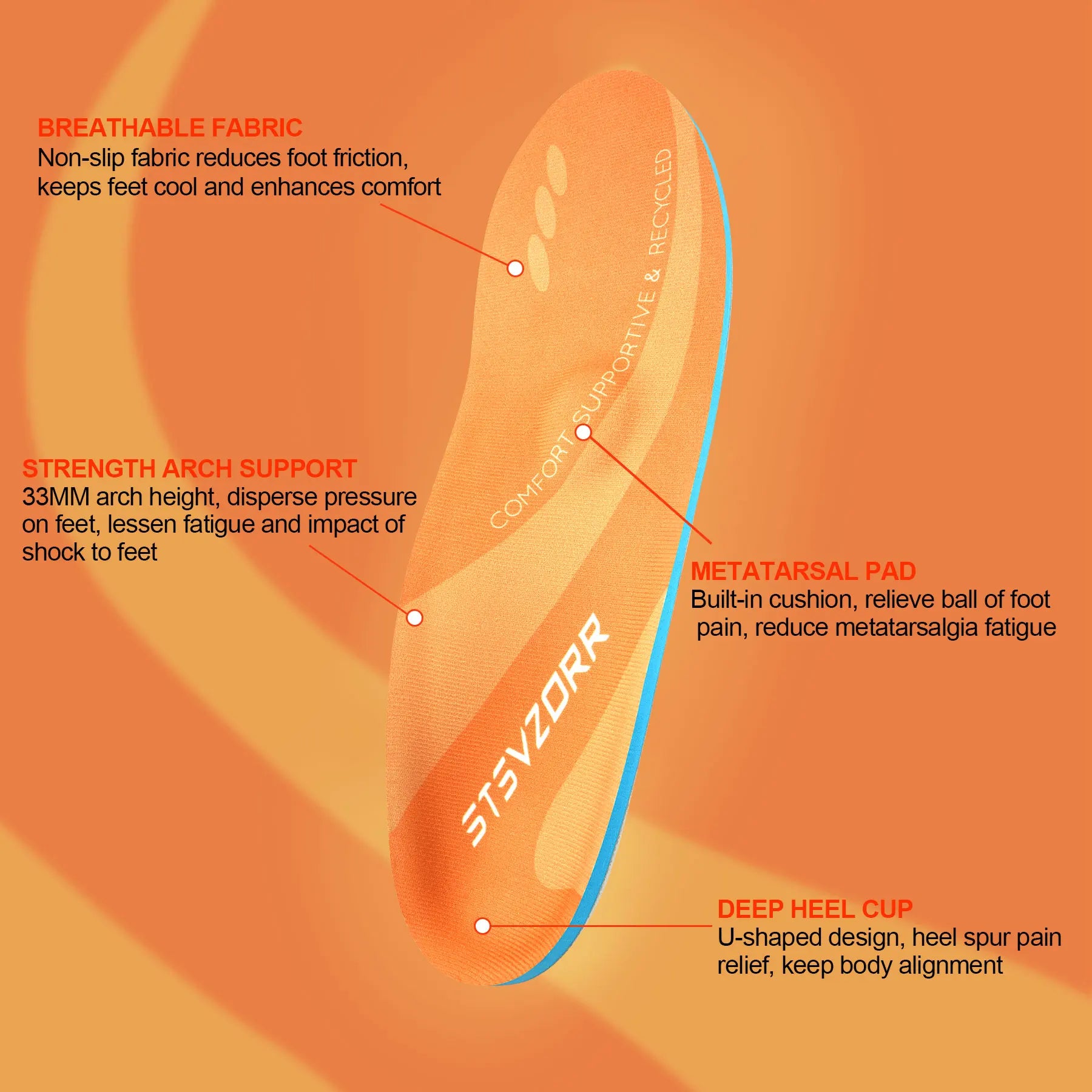 Fasciitis Orthopedic Insoles