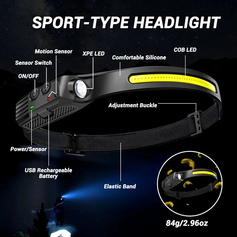 USB Rechargeable LED Headlamp