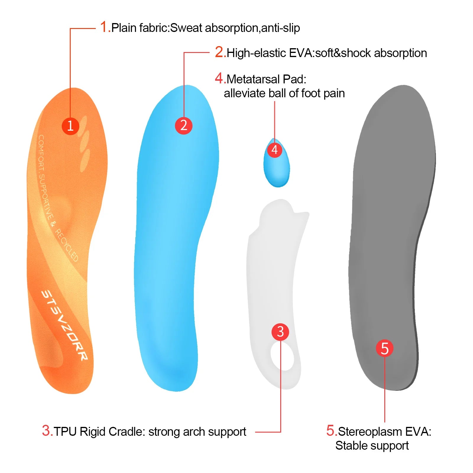 Fasciitis Orthopedic Insoles