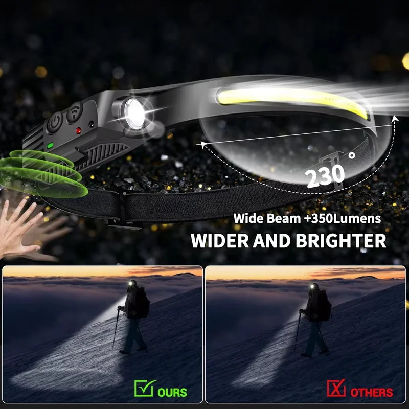 USB Rechargeable LED Headlamp