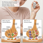 Anxiety Pressure Relief